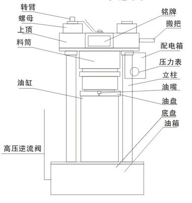 液压榨油机