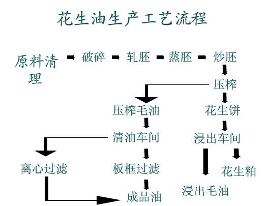 双象牌花生榨油机